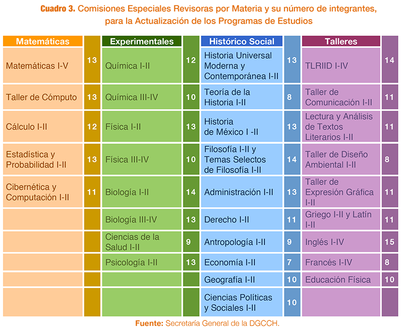 Profesores del Colegio | Colegio de Ciencias y Humanidades