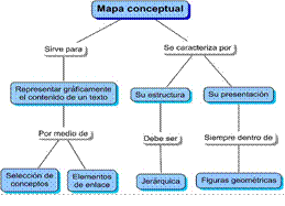 Sitio del Estudiante. Estrategias de aprendizaje | Colegio de Ciencias y  Humanidades